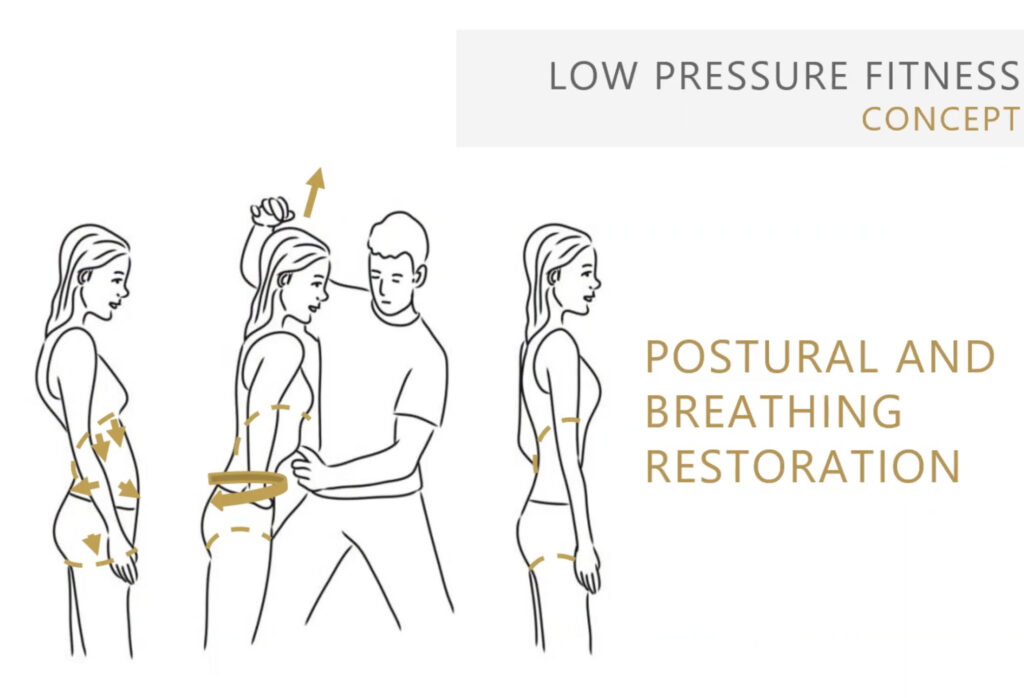 Low pressure fitness concept