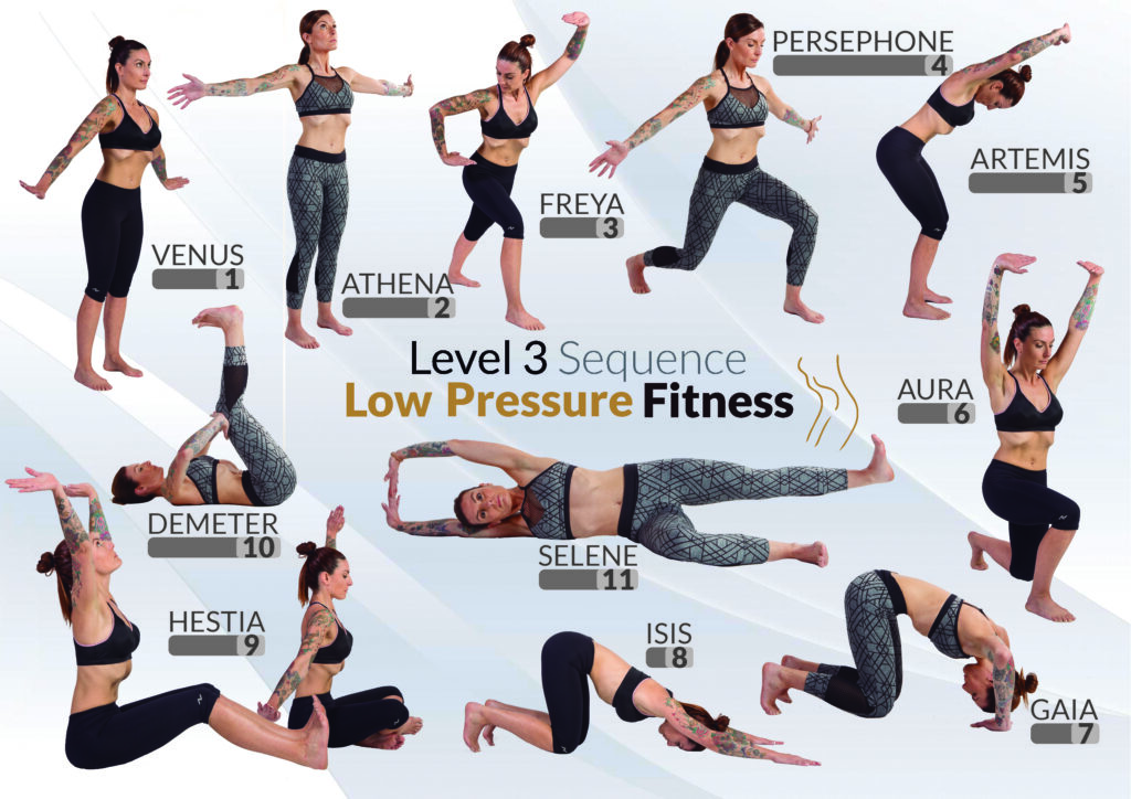 Low Pressure Fitness Basics Level 3 Posture